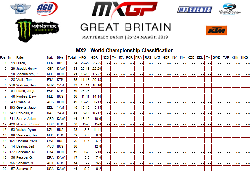 02 19 mx2 poredak vel brit