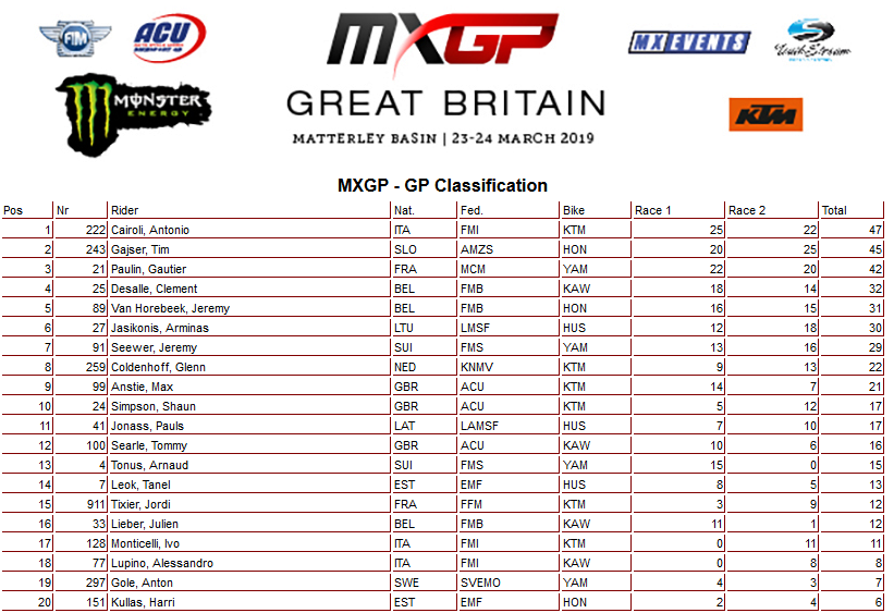 02 19 mxgp ukupno vel brit