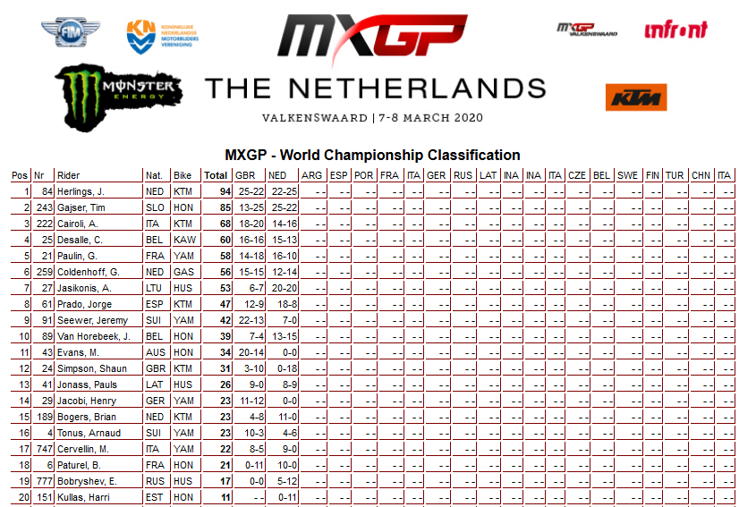 02 2020 mxgp poredak nl