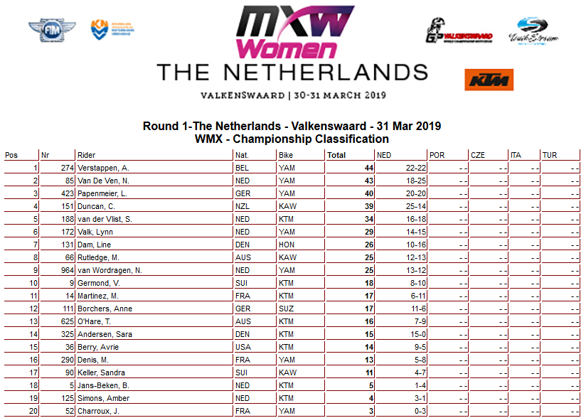 03 01 19 wmx poredak nl