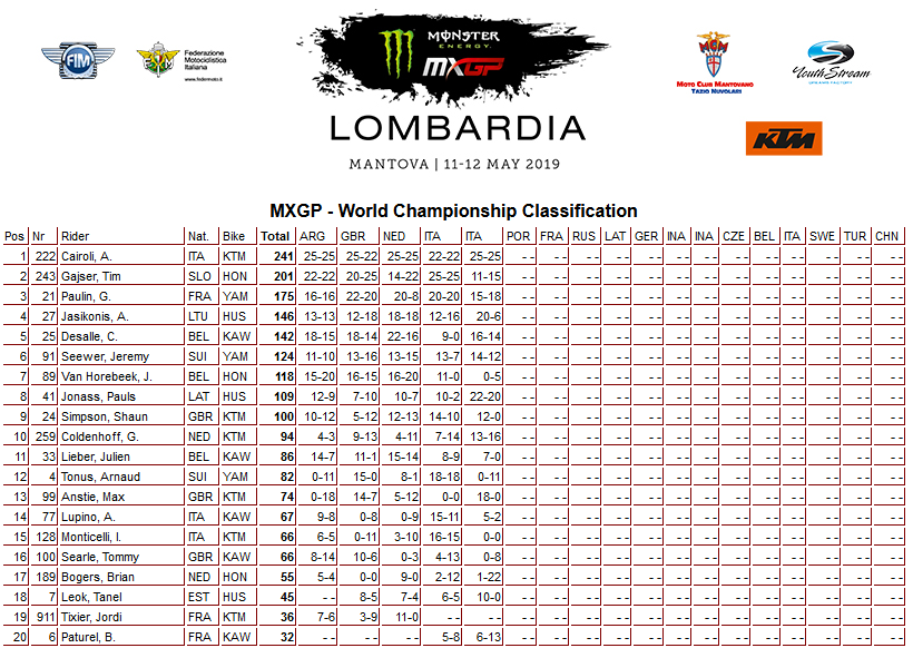 05 19 mxgp poredak mantova