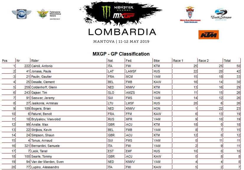 05 19 mxgp uk mantova