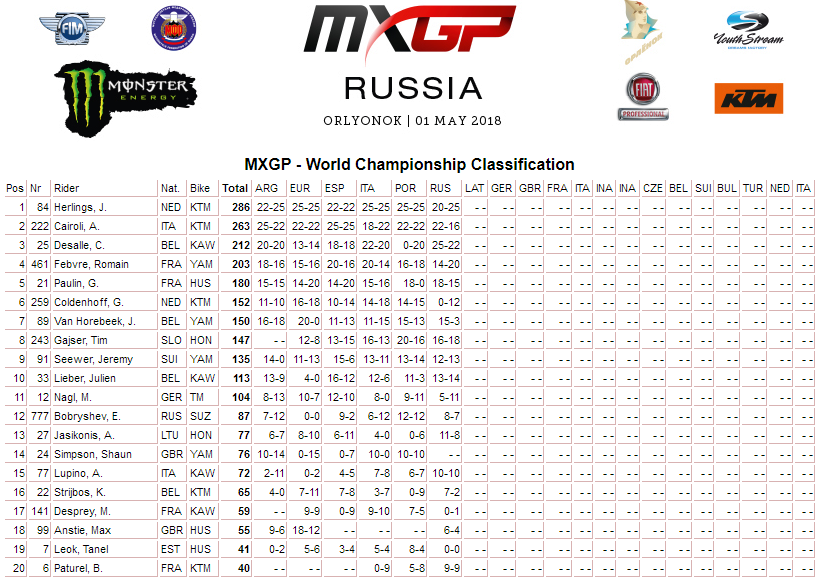 06 18 mxgp poredak