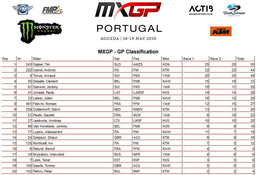 06 19 mxgp ukupno agueda