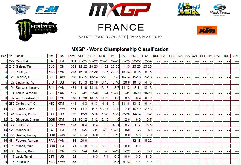 07 19 mxgp poredak francuska