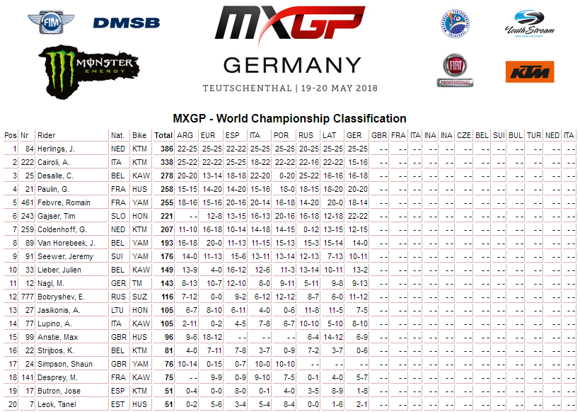 08 18 mxgp poredak