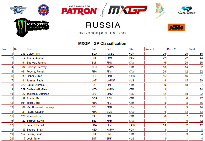 08 19 mxgp ukupno rusija