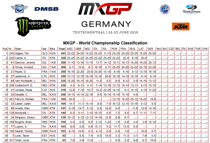 10 19 mxgp poredak njemacka