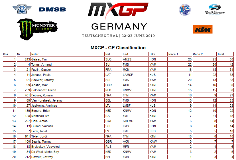 10 19 mxgp ukupno njemacka