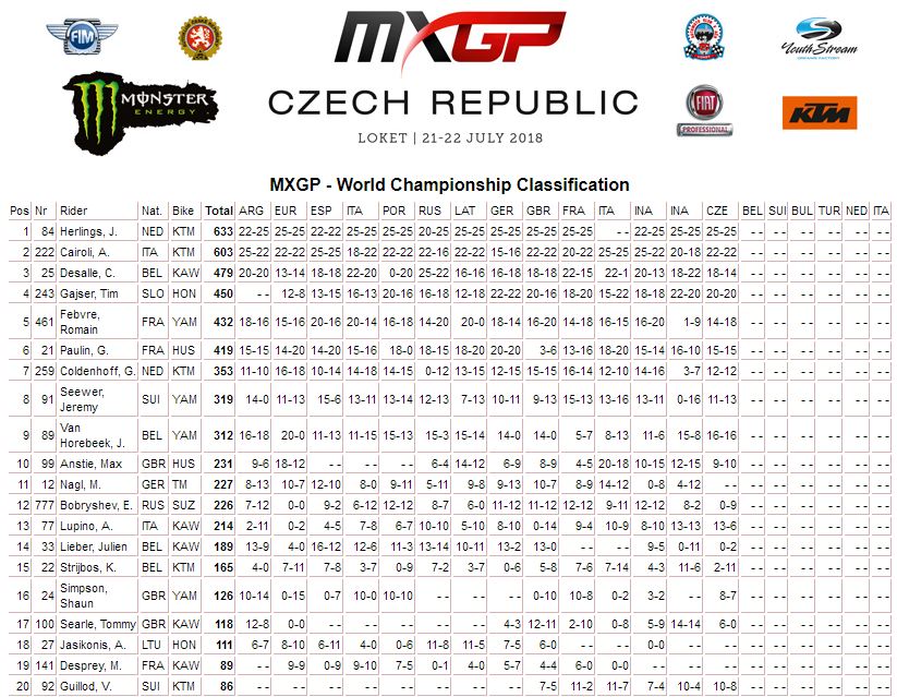 14 18 mxgp poredak