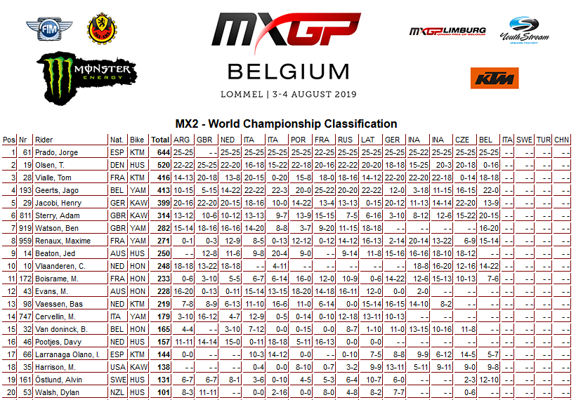 14 19 mx2 poredak lommel