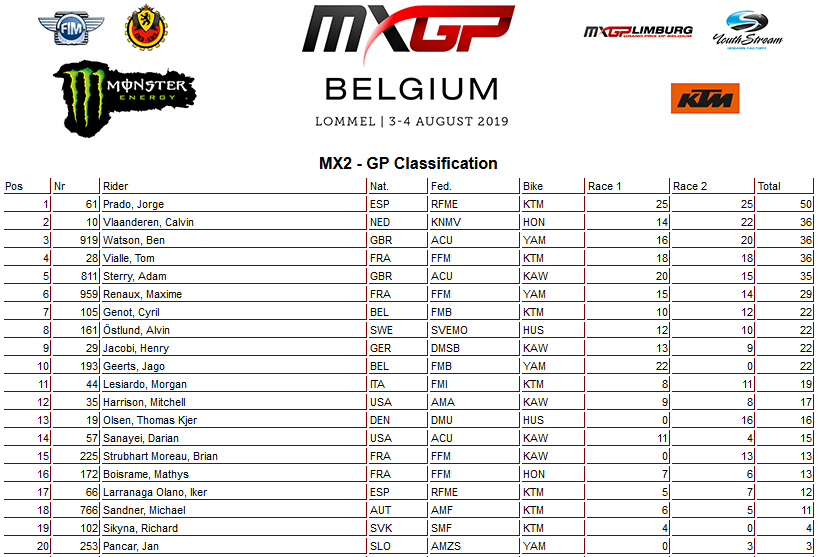 14 19 mx2 ukupno lommel