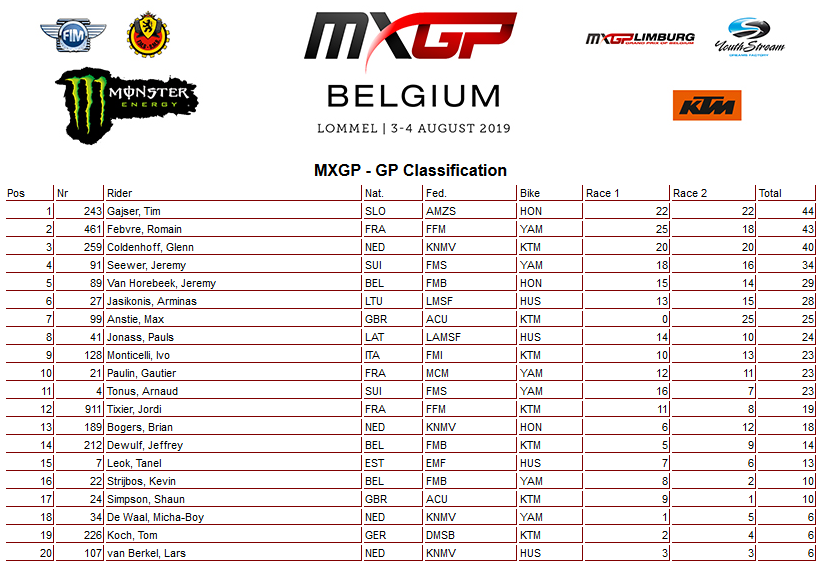 14 19 mxgp ukupno lommel