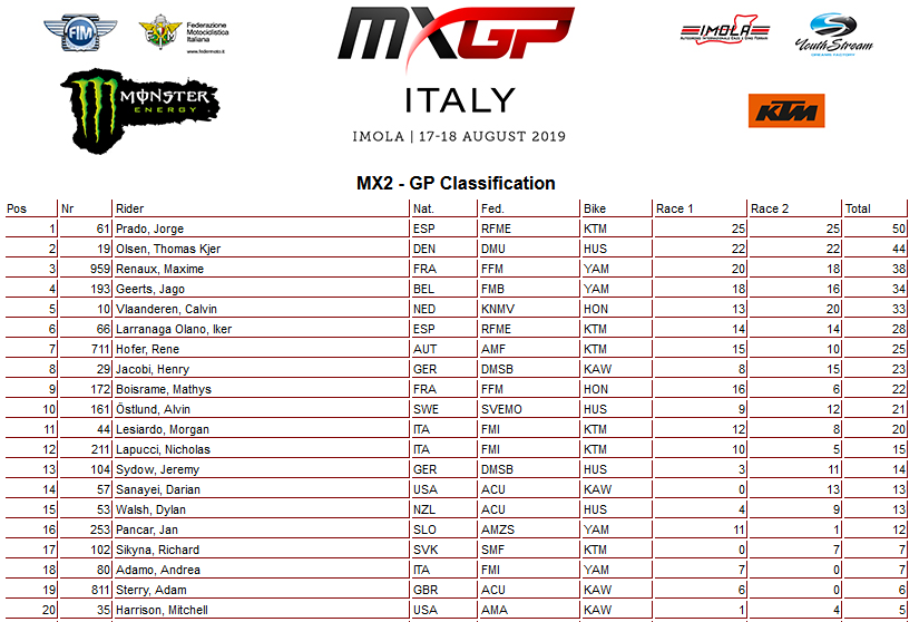 15 19 mx2 ukupno imola