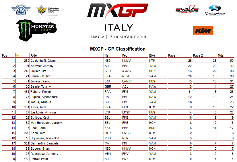 15 19 mxgp ukupno imola