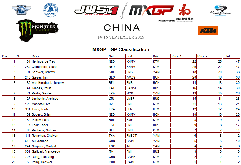 18 19 mxgp ukupno kina