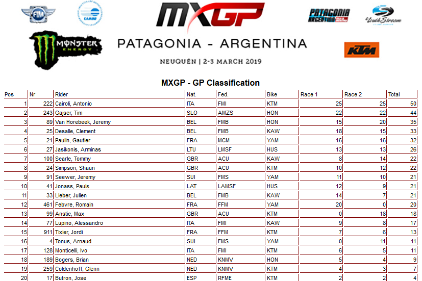 19 01 mxgp ukupno poredak arg