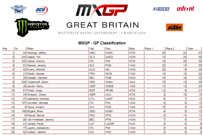 mxgp 2020 01 materly ukupno