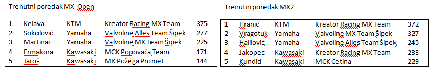 poredak koz mx2 open