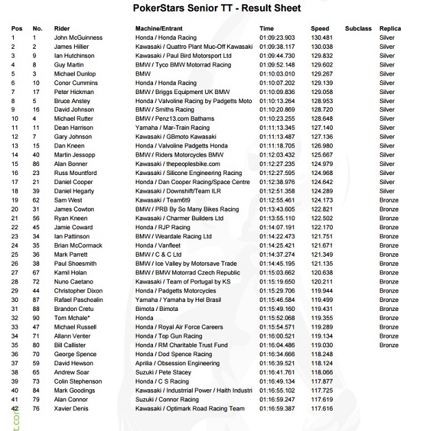 SeniorTT2015