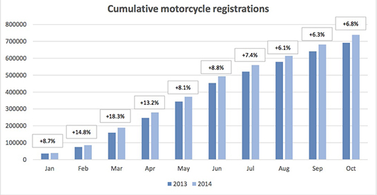 moto 2014