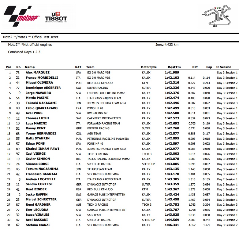 Moto2testJerez17