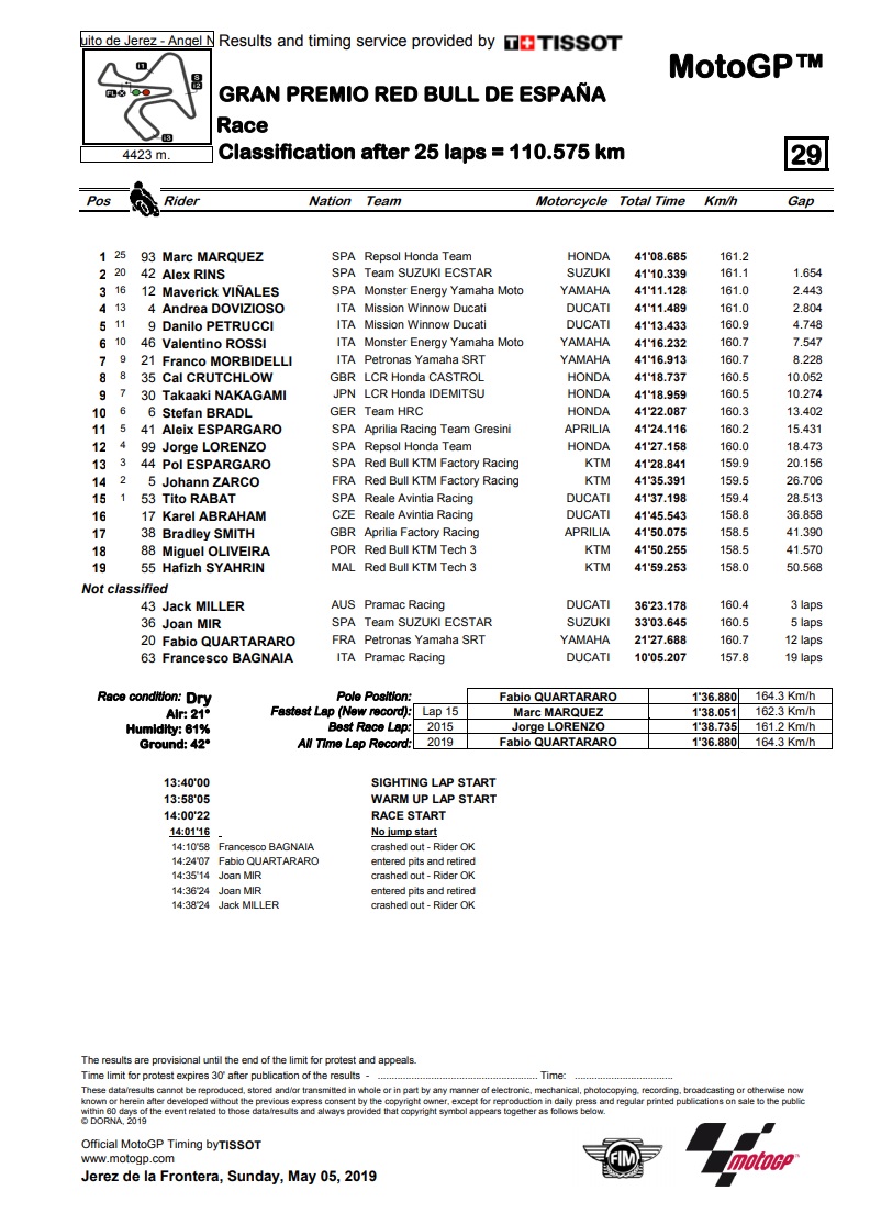 JerezMotoGP19
