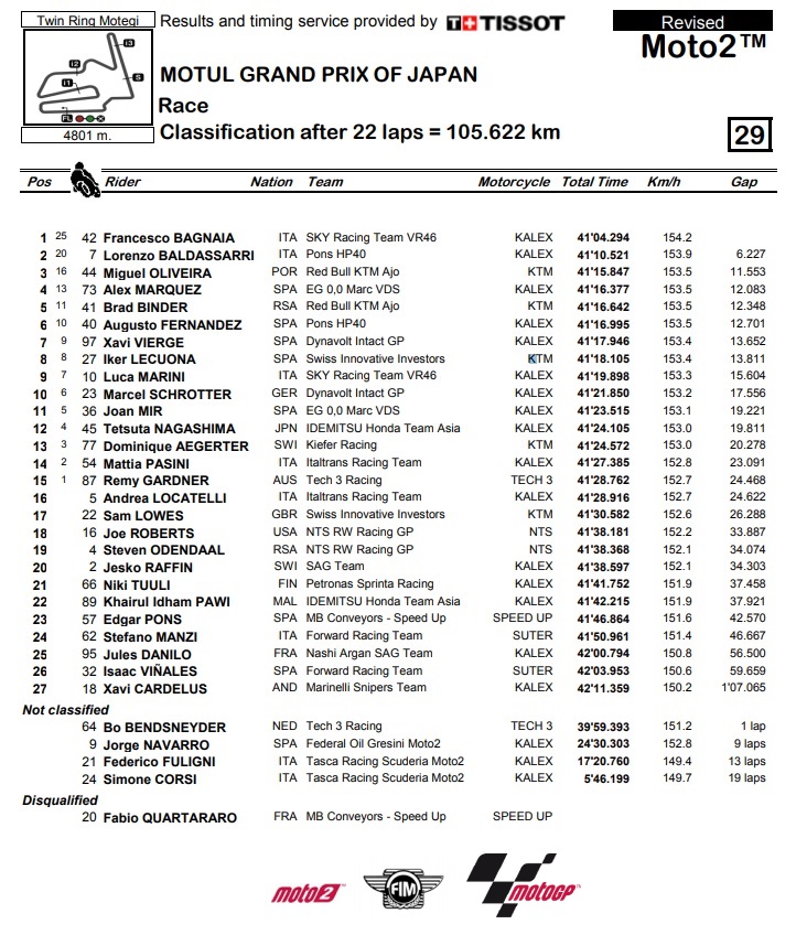 Motegi18 rez2