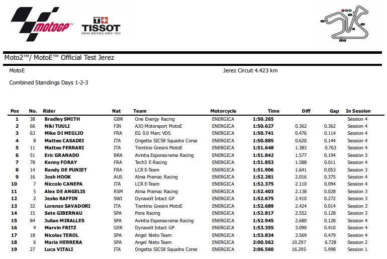 MotoE test Jerez 18