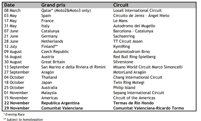 MotoGP Kalendar 2020 5