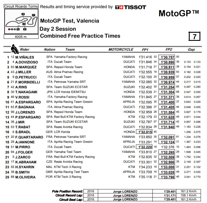 ValencijaTest18